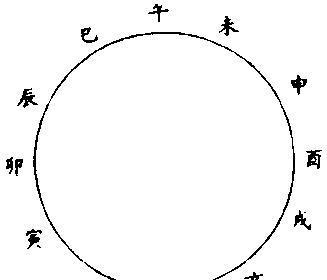 八字命理带敬神,说明什么意思