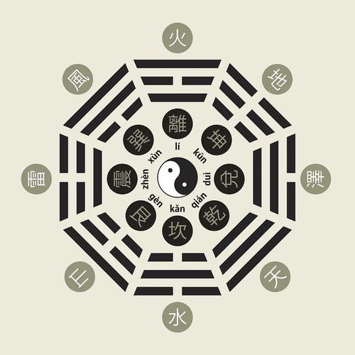 免费八字算命分析