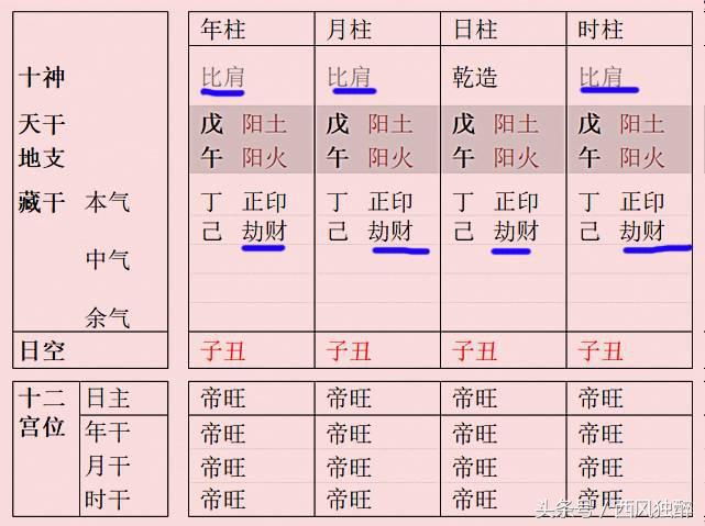 八字四阴四阳是怎样的命