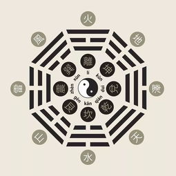 免费测自己八字适宜做生意吗