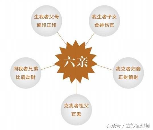 八字一个正印一个偏印是象征有两个母亲么