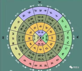 论神煞在生辰八字命理中的作用