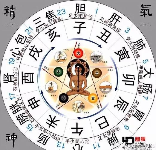 八字命理中晚子时