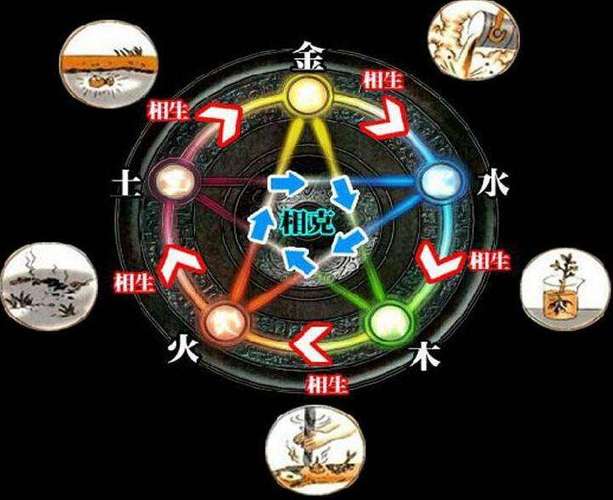 八字夫妻宫对冲能结婚吗？