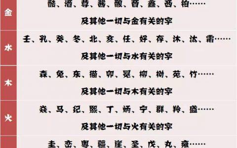 八字忌人类要留意什么