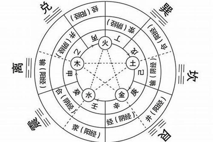 八字命理中金说明什么意思