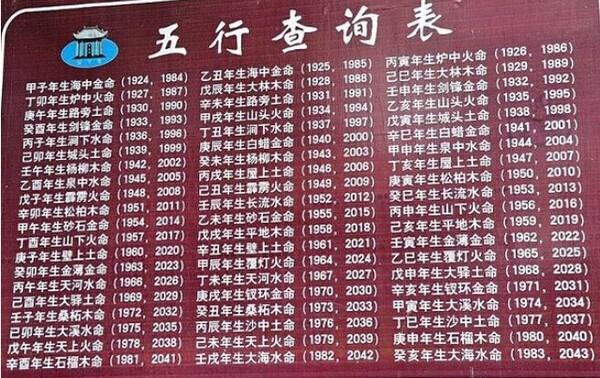 五行属性八字算命 - 八字算