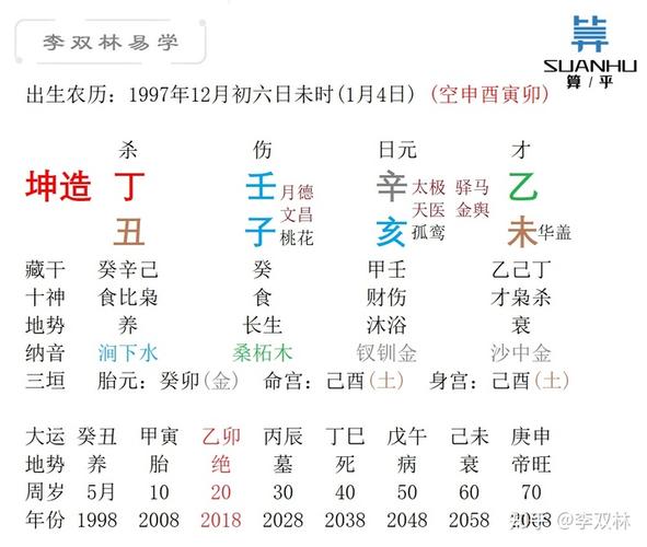 八字命理中的吉神说明什么意思