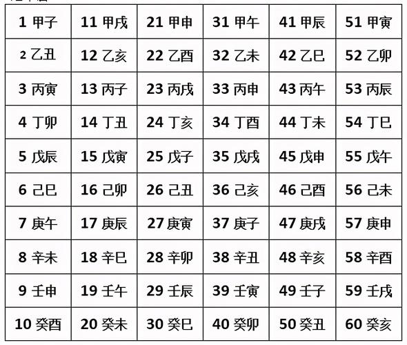 八字如何计算时刻