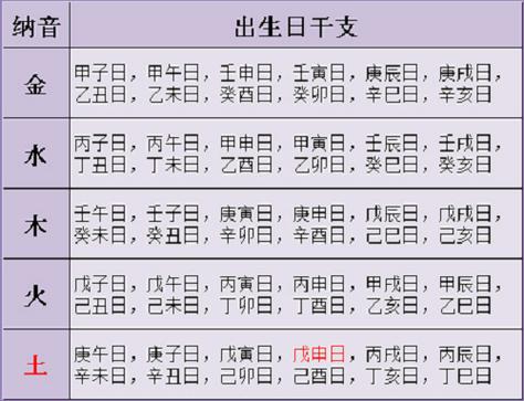 八字如何计算时刻天干