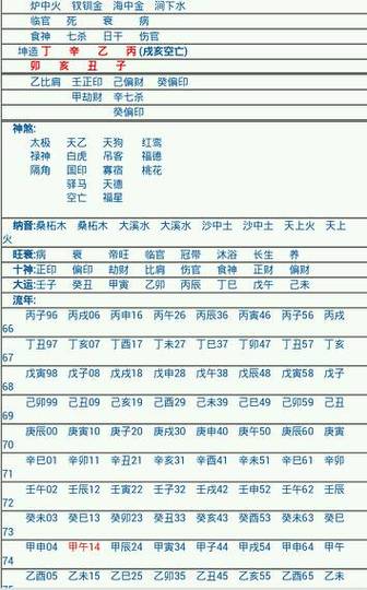 八字命理中的调候用神什么意思