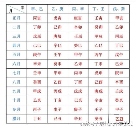 八字命理中的天干和地支直读