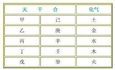 天干地支合冲刑害的作用定律如何看吉凶