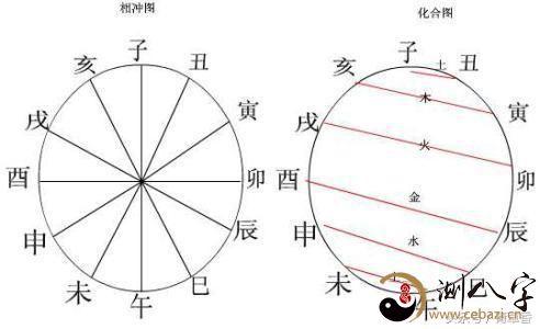 八字命理中七煞需要什么制法