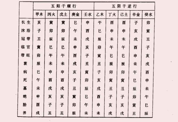 八字 12 长生之绝