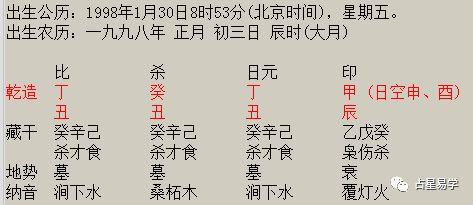 八字命理年柱月柱日柱时柱详解,哪柱关键