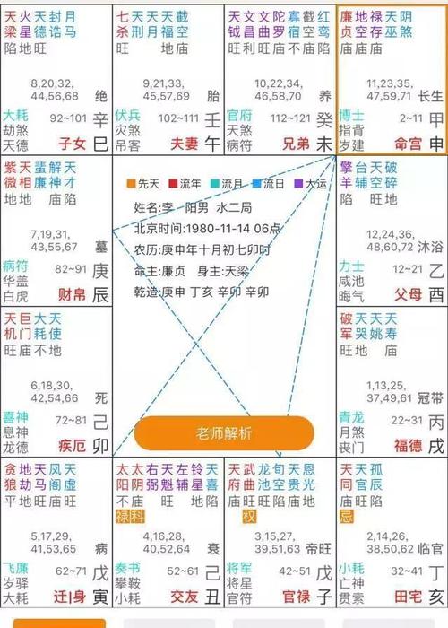 八字命理有四金是身旺吗