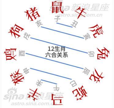 八字命理中有三合局的人是好命吗?