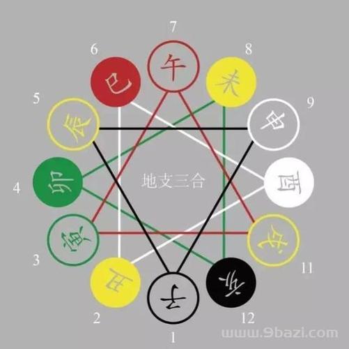 八字命理纳音什么意思