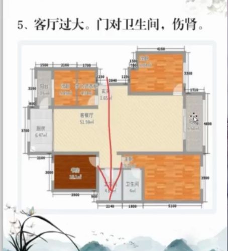 居家的风水局面有什么认识的方式