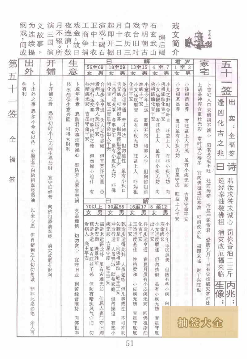 佛祖灵签 第 51 签：全福签 上上签