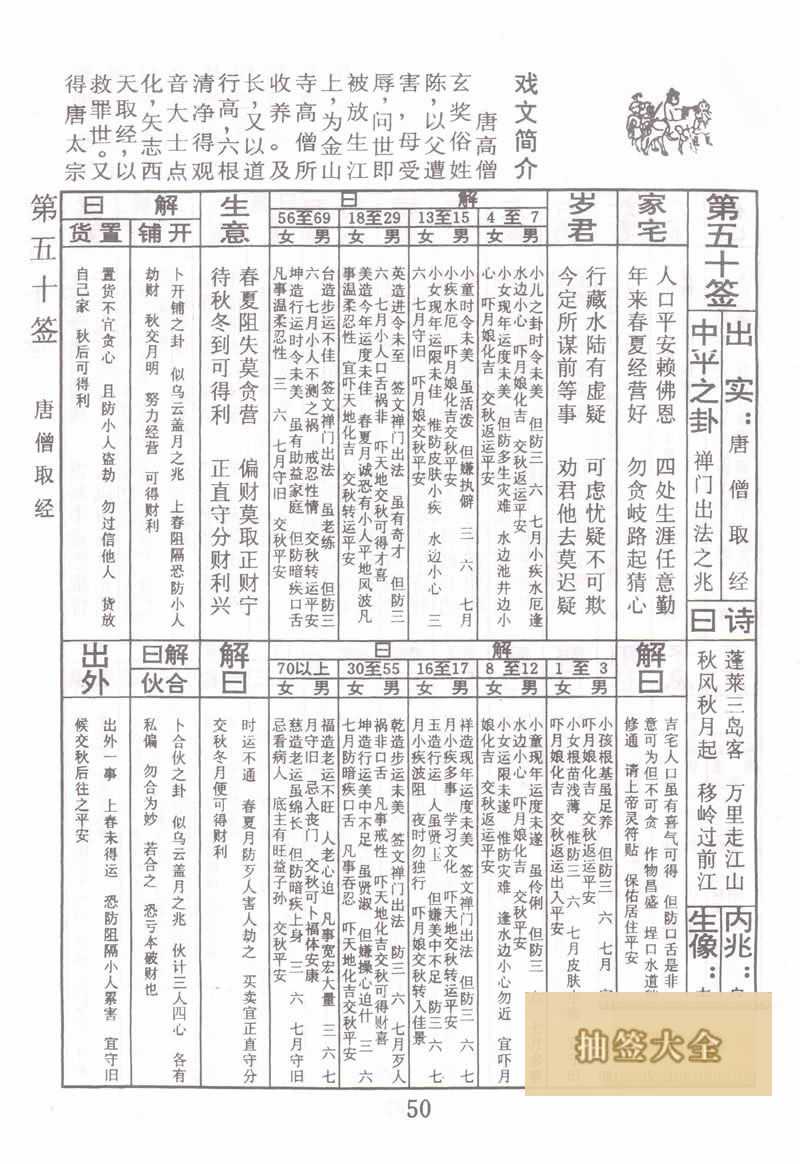 佛祖灵签 第 50 签:唐僧取经 中平签