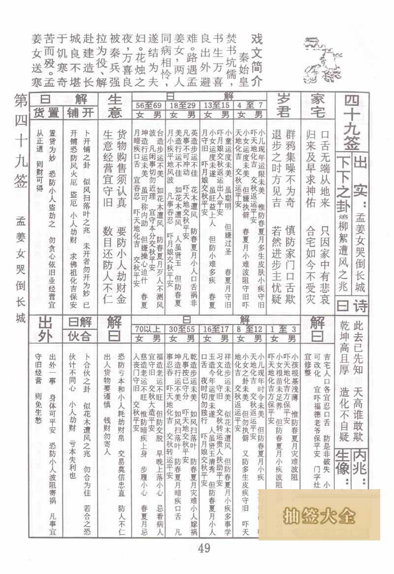 佛祖灵签 第 49 签:孟姜女哭倒长城 下下签