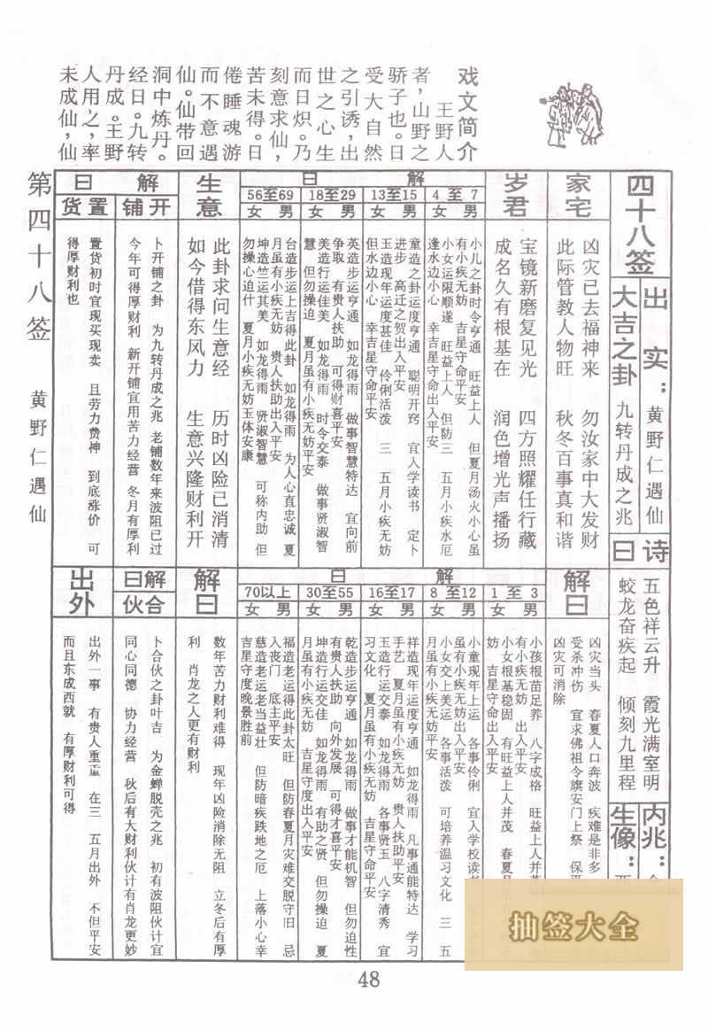 佛祖灵签 第 48 签:黄野仁遇仙 大吉签