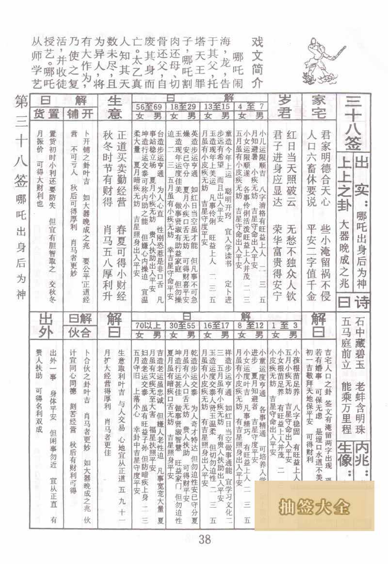 佛祖灵签 第 38 签：哪咤出背后为神 上上签