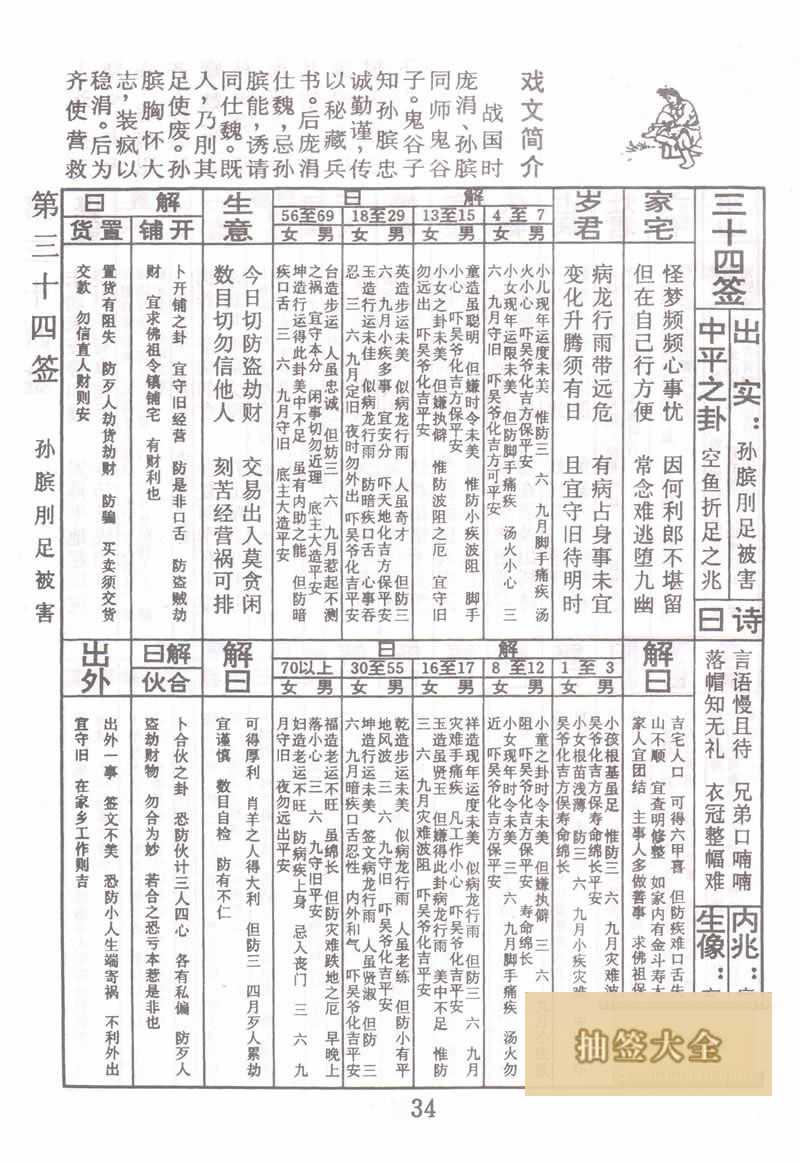 佛祖灵签 第 34 签:武吉卖柴 大吉签