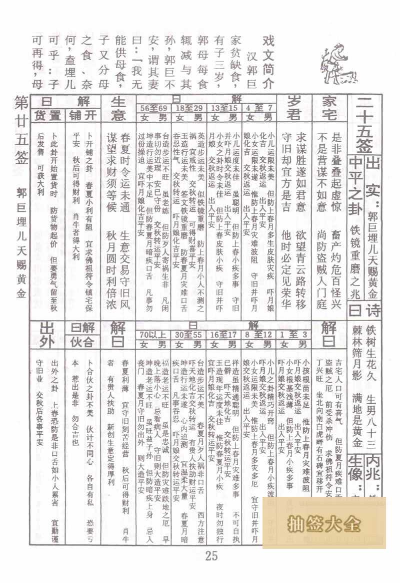 佛祖灵签 第 25 签：郭巨埋儿赐黄金 中平签