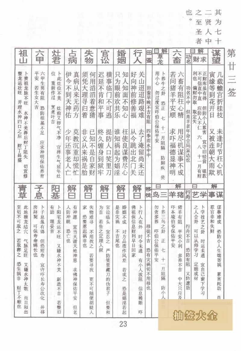 佛祖灵签 第 23 签：颜回短寿为圣 下下签