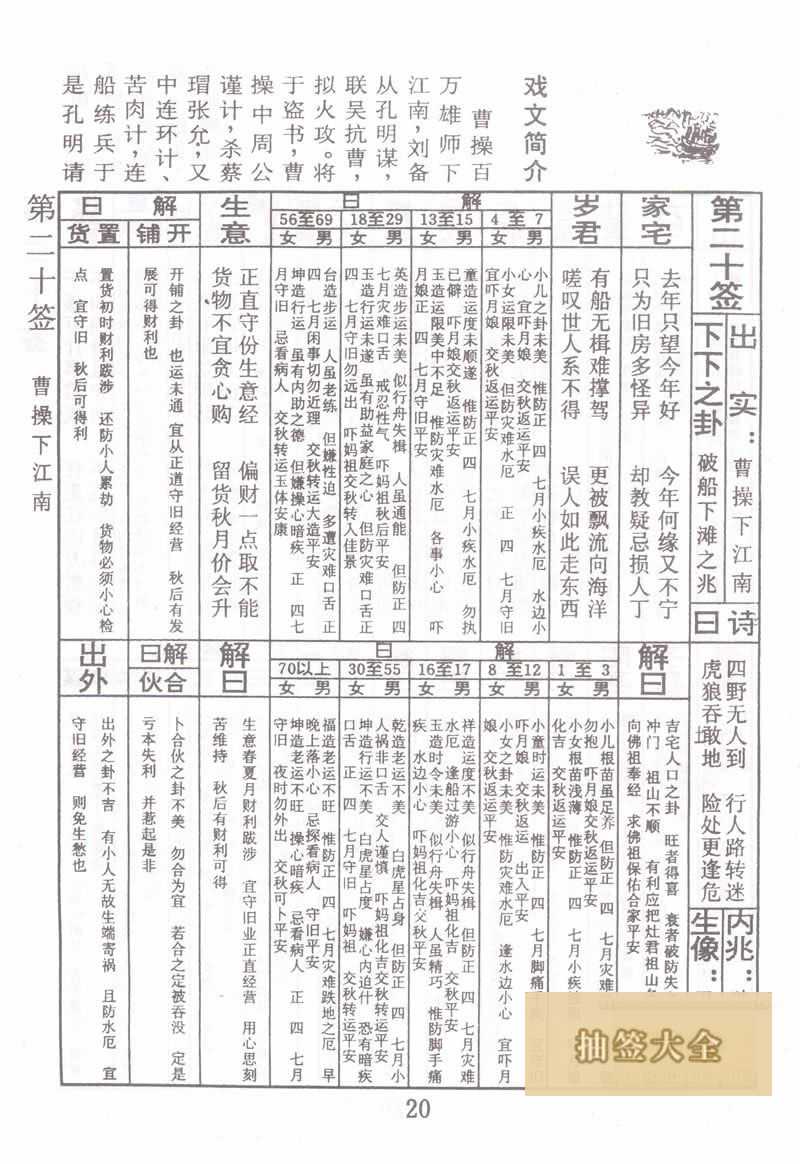 佛祖灵签 第 20 签：曹操下江南 下下签