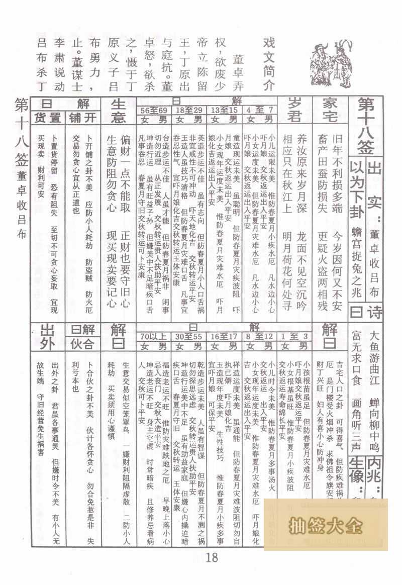 佛祖灵签 第 18 签:董卓收吕布 中下签