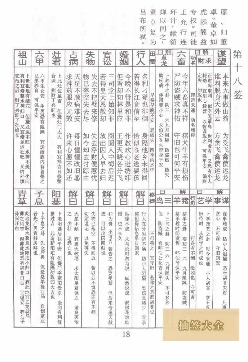 佛祖灵签 第 18 签:董卓收吕布 中下签