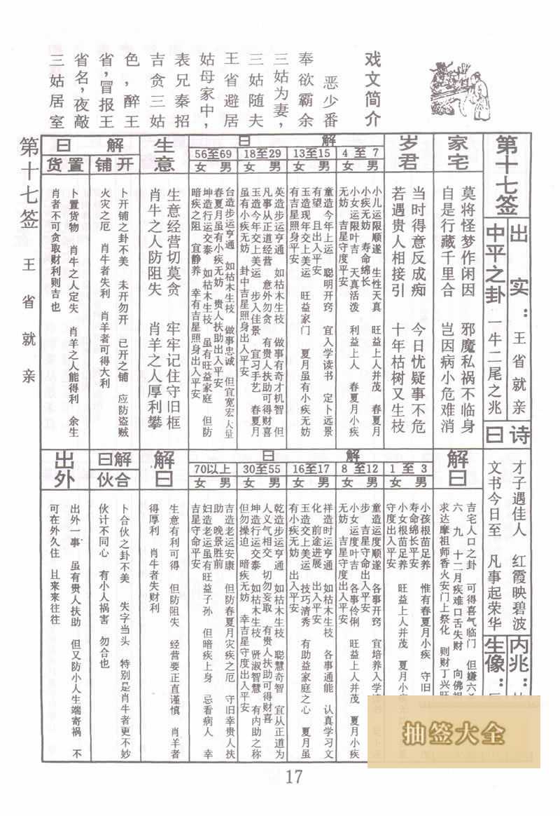 佛祖灵签 第 17 签：王省就亲 中平签