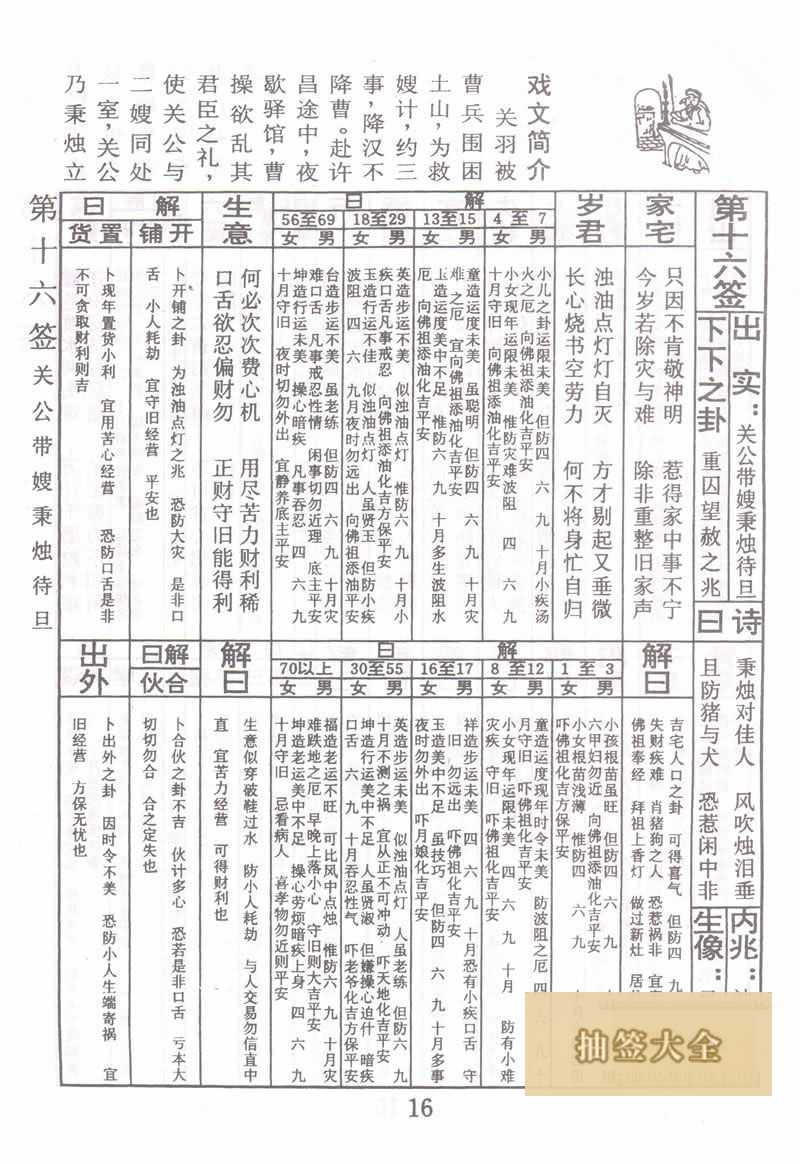 佛祖灵签 第 16 签:关公秉烛待旦 下下签