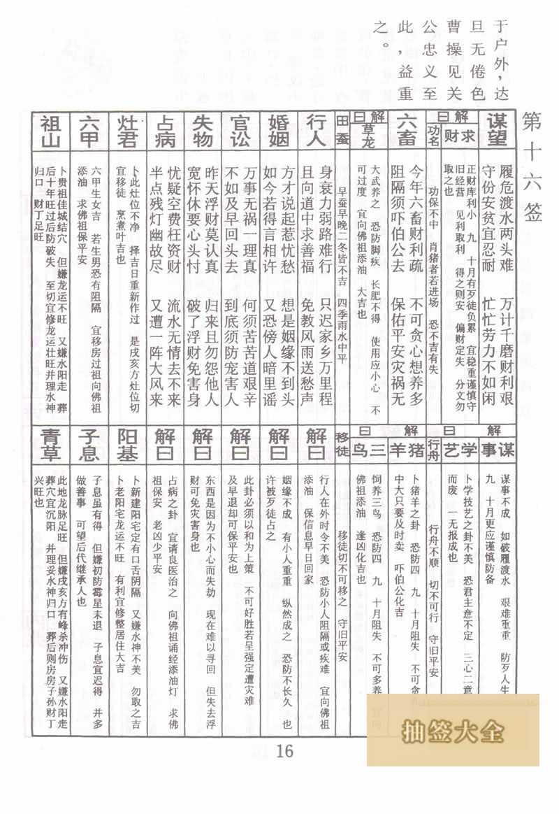 佛祖灵签 第 16 签:关公秉烛待旦 下下签