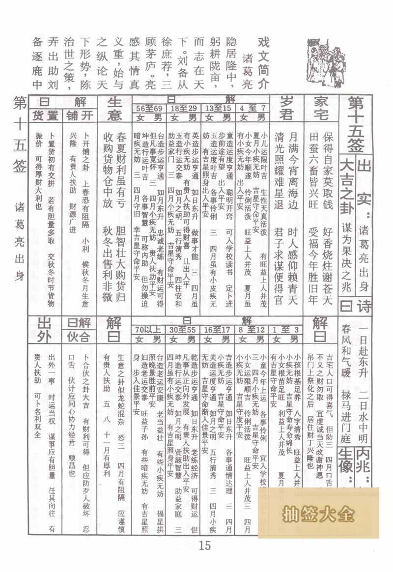 佛祖灵签 第 15 签：诸葛亮出身 大吉签