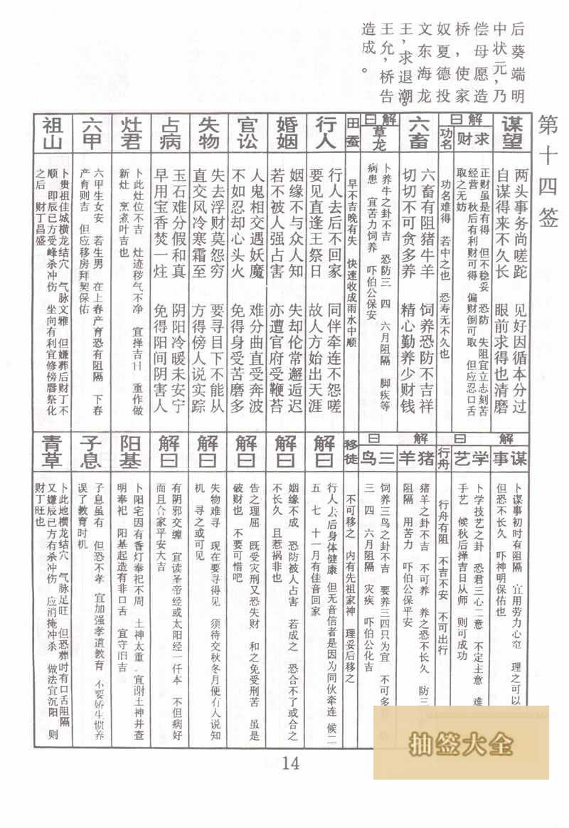 佛祖灵签 第 14 签：夏得海投文 中平签