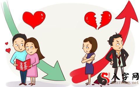 梦到他人离婚又结婚